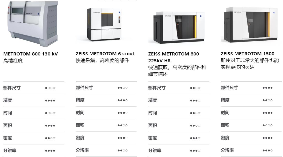 泰安泰安蔡司泰安工业CT