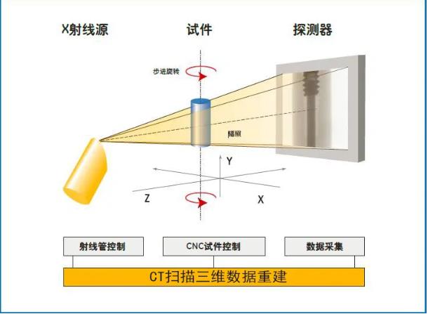 泰安工业CT无损检测